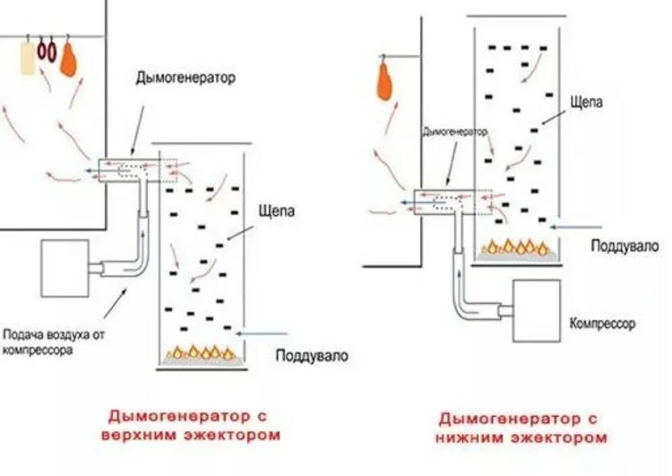 Схема дымогенератора